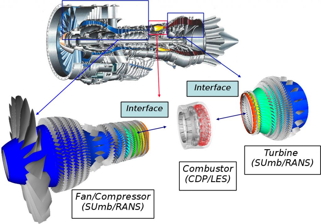 Gas turbine simulation: spray, combustion, emissions, Shaft and Gear Systems, acoustic enclosures