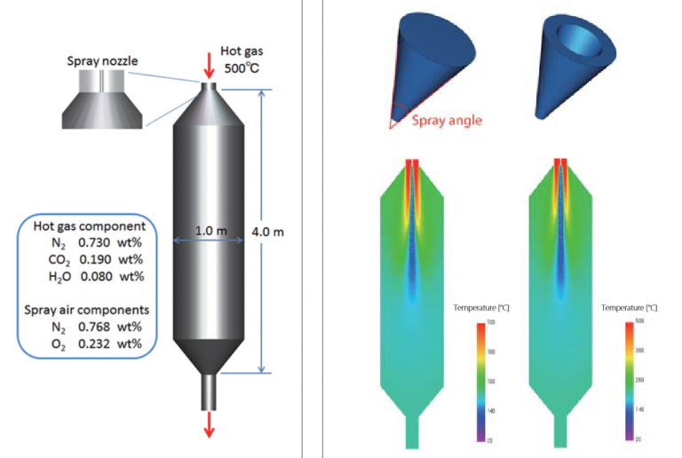 Analyses of Spray Air Nozzle and Spray Combustion multiphase simulation msc cradle fluent star-ccm+