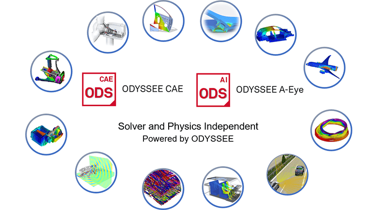 ODYSSEE AI & Machine Learning for CFD, FEA, Statistics, Data Mining, Data Fusion, Optimization and Robustness