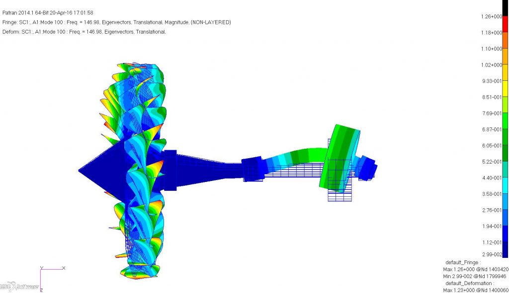 Rotor Dynamics Turbine Pump Compressor Turbomachinery Design Simulation MSC cradle nastran Actran star-ccm siemens abaqus ansys CFD FEA
