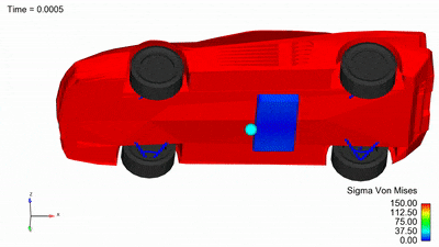 Vehicle battery scratched by obstacle adams msc marc co-simulation FEA MBD fluid-structure Interaction