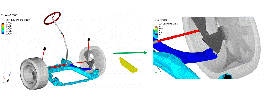 Everything from acoustics to multibody dynamics (MBD), to CFD, to structural analysis, and explicit crash dynamics