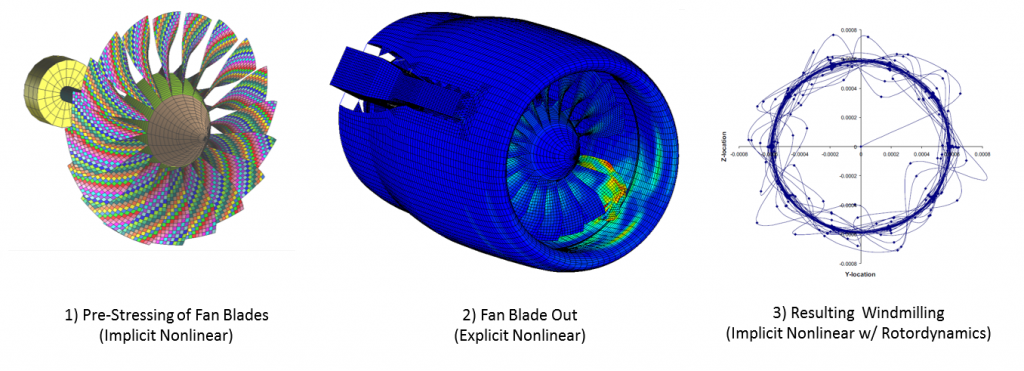 msc nastran Rotors Aerodynamic Simulation via Coupled FEA (MBD)/CFD Method: Aeroelastic Behavior Assessment