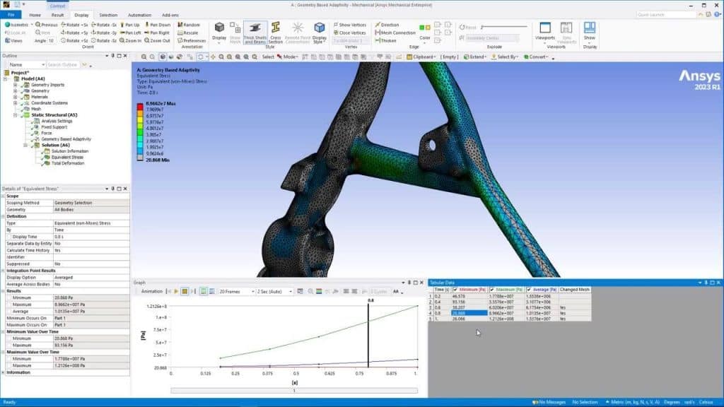 Ansys Mechanical Finite Element Analysis (FEA) Software for Structural Engineering